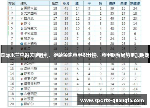 国际米兰赢得关键胜利，继续领跑意甲积分榜，意甲联赛局势更加明朗